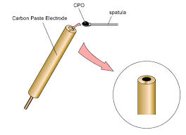 carbon paste electrode
