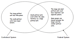 cooperative federalism