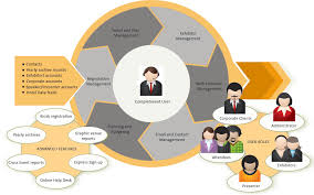 event management