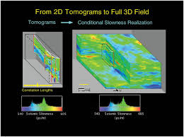 seismic surveys