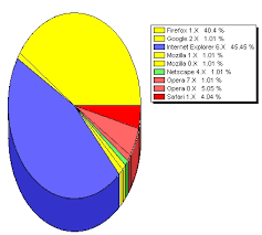 funny statistics