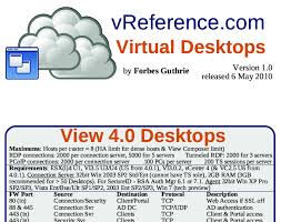 desktop card