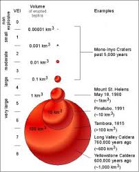 yellowstone volcano eruption