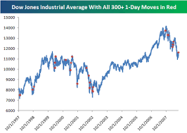 300+ point moves has been