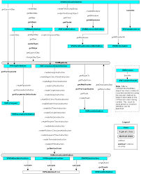 duplicate classes