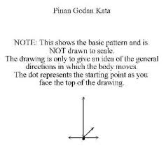 pinan godan