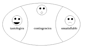 Really, tautologies and