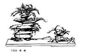 lun yu