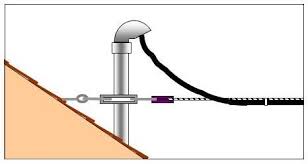 electrical riser