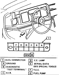 aldl