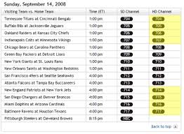 screen capture of week 2,