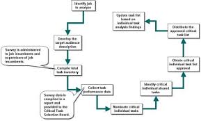 job analysis example