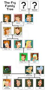 photos family tree