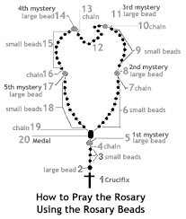 blessed rosary beads