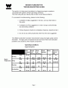 carburetor troubleshooting