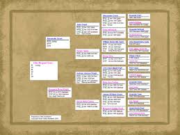 family tree example