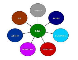 accounts receivables
