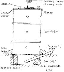 charcoal kiln