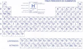 tabla periodica de los elementos actualizada