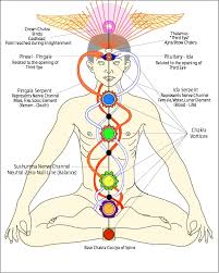and Tantric Sexuality