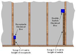 electrical wall outlets