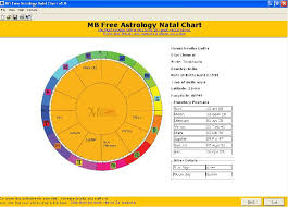 birth chart astrology