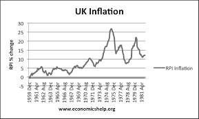 uk inflation