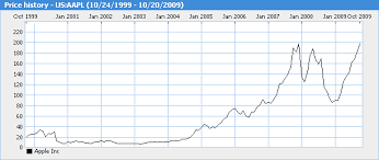 apple stock chart.gif