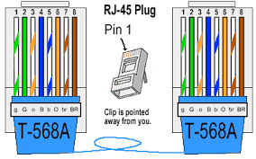 cat5e wire