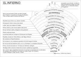 el infierno de dante