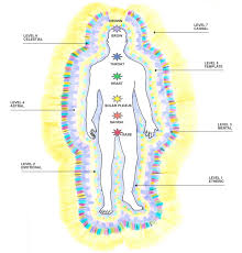 etheric energy