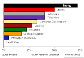 cyclical stocks