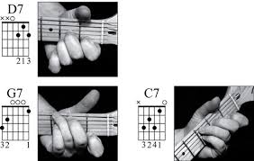 d7 chord