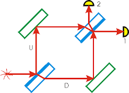 mach zehnder interferometer