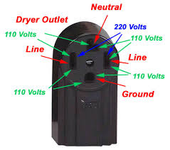 4 prong dryer outlet