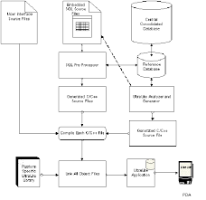 adaptive server enterprise