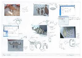 idea development