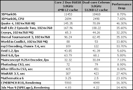 dual core 2