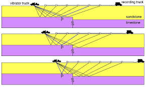 seismic surveys