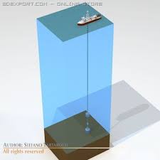 lower marine riser package cap