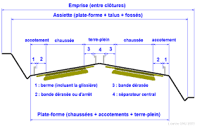 signalisation routier