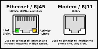 computer ports and connectors
