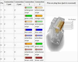 network crossover cable