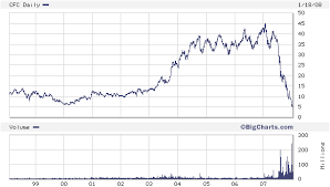 stock market graph
