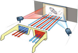 3d pictures for 3d glasses