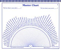 dowsing charts