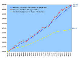 stable income funds fidelity/home