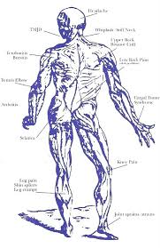 muscle tic