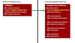 jdbc example