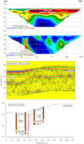 geo radar